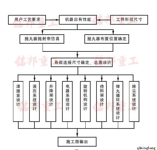 䓹ܒ���C(j��)ʩ���D