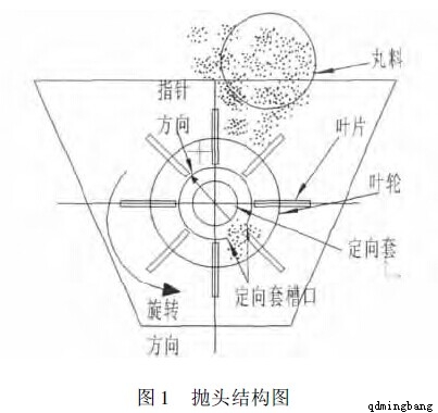 ����C(j��)������