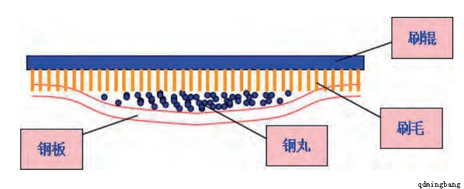 䓰咁��C�Lˢ���������ɰ��Q�k��