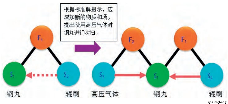 䓰咁��C����֮�������߲��Ƀ���Q����