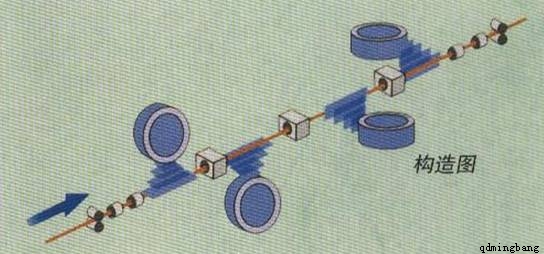 線材拋丸機(jī)內(nèi)置拋丸器拋射圖 線材拋丸機(jī)內(nèi)置拋丸器拋射圖